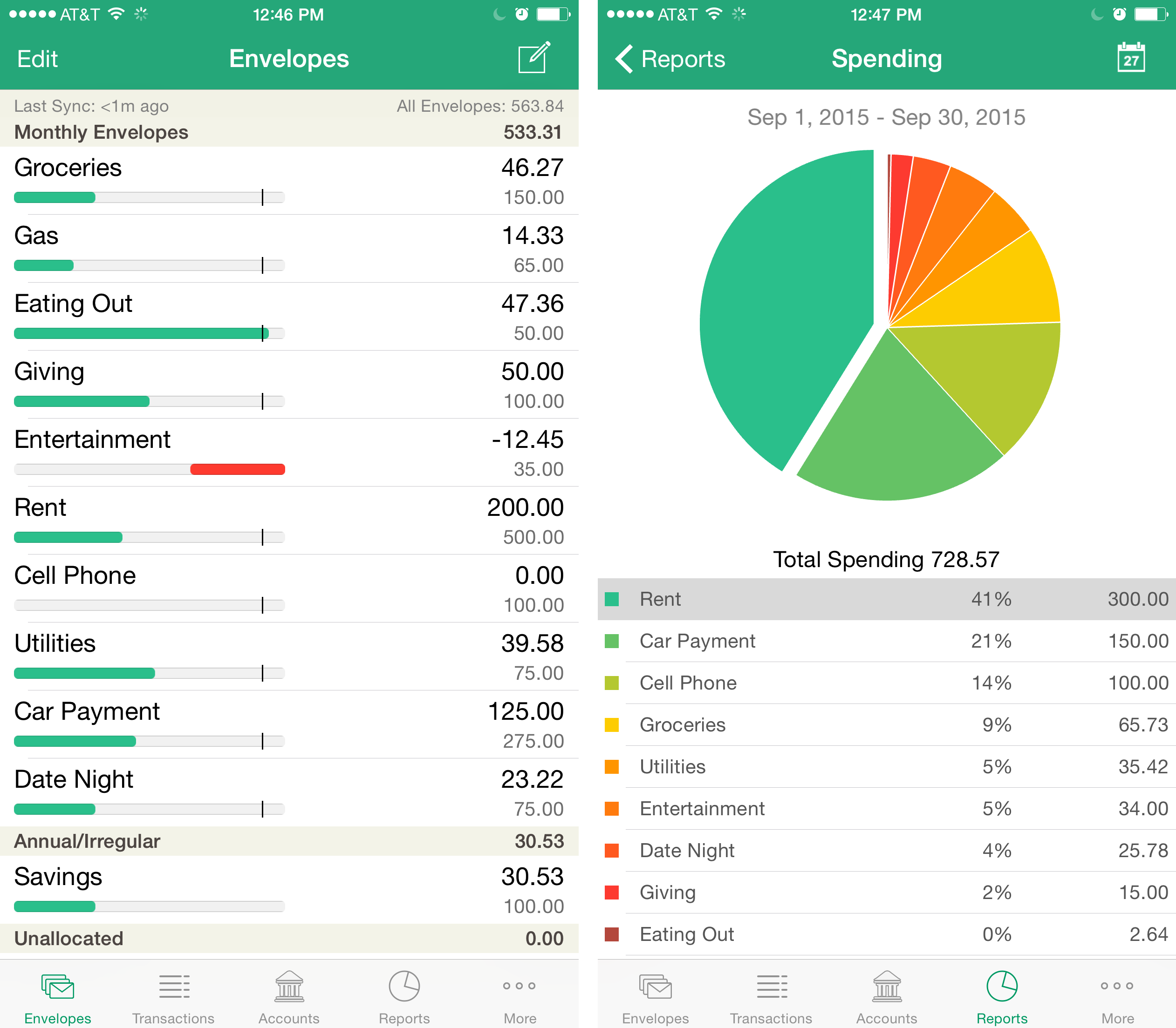 Income Vs Spending On IPhone Reports Goodbudget