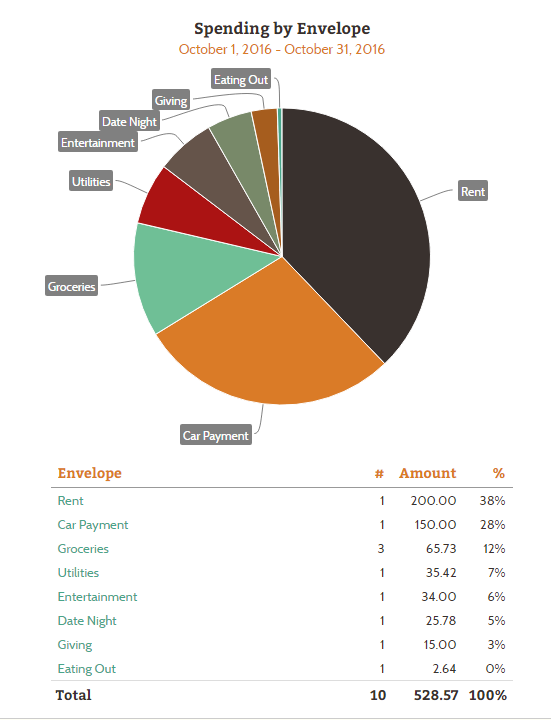 Spending_by_Envelope_web