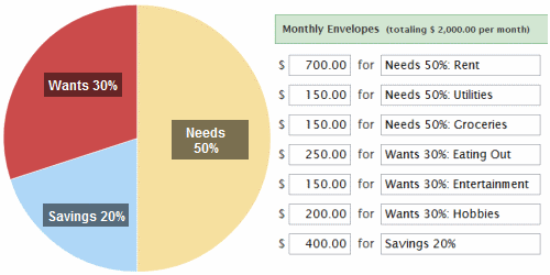 How to Make $2,000 in a Month - The Busy Budgeter