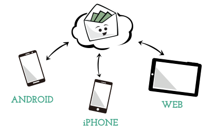 envelope budgeting personal household budget software goodbudget